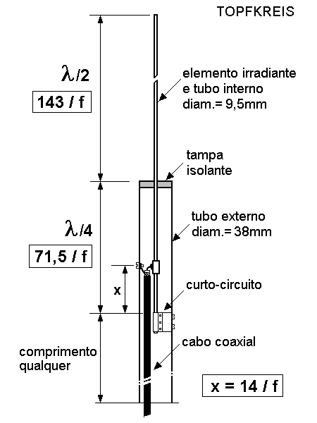 A antenna for 435 MHz