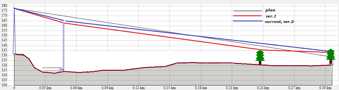  Planned and current elevation