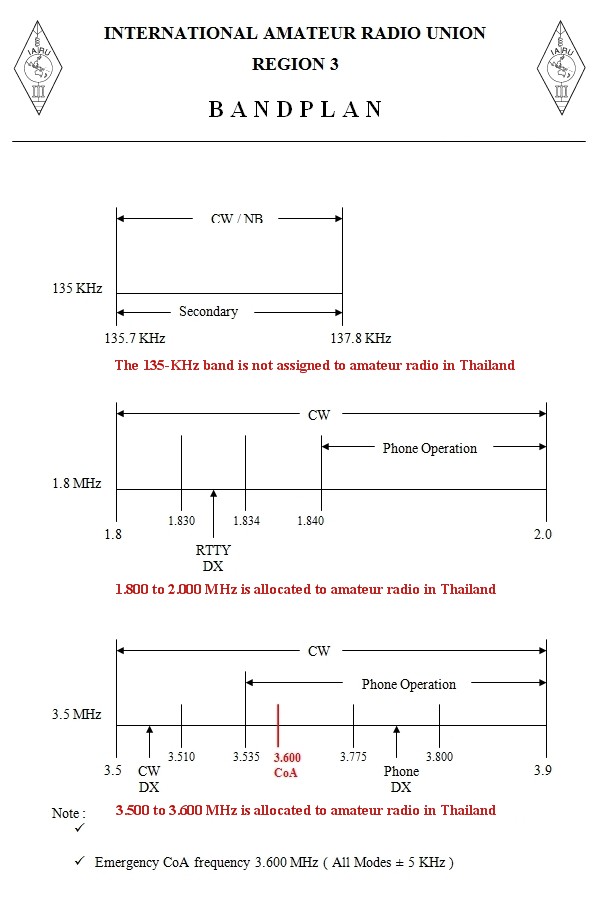 Hf Band Plan Chart