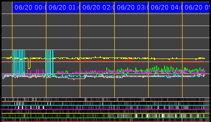 RF-Seismograph Image