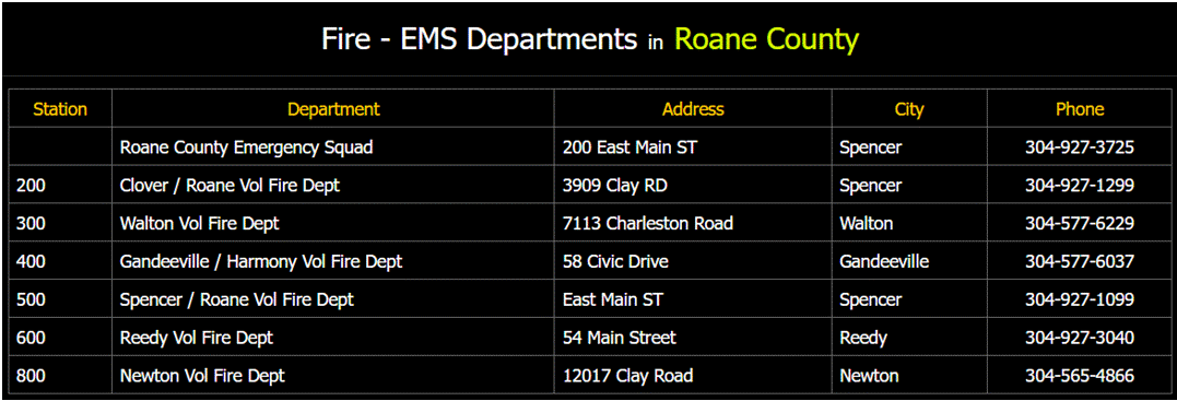 Fire-EMS Dept in Roane County