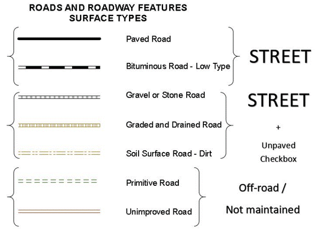 Road Types - WVDOT