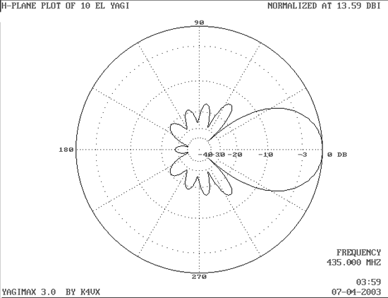 hplane.gif - 19389 Bytes