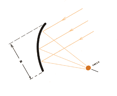 offset_incl1.gif - 4392 Bytes