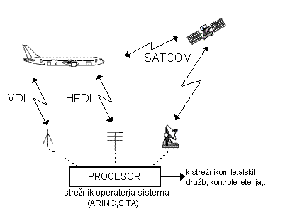 acars system