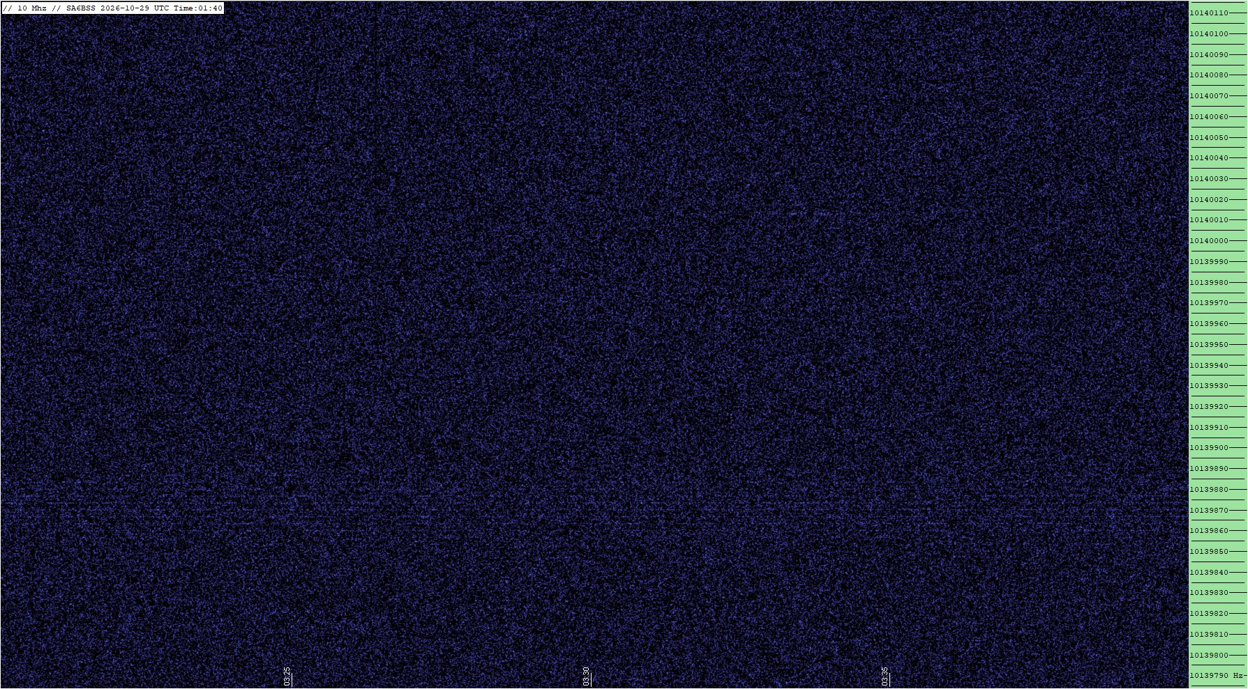 QRSS grab, HF1