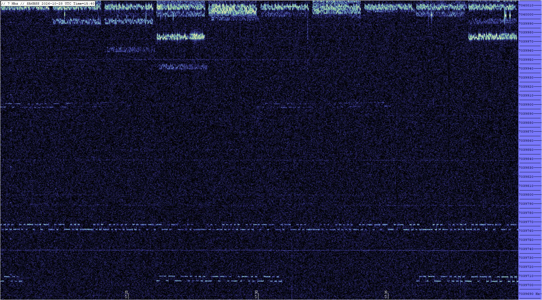 QRSS grab, HF2