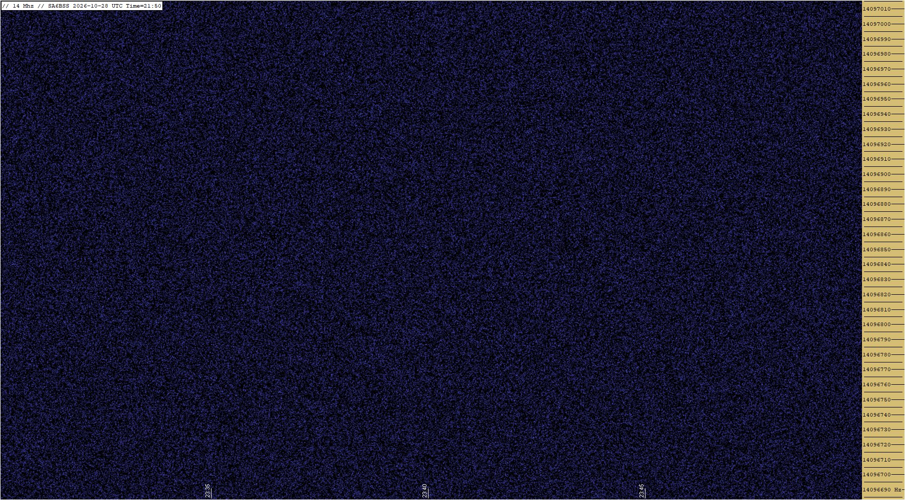 QRSS grab, HF3