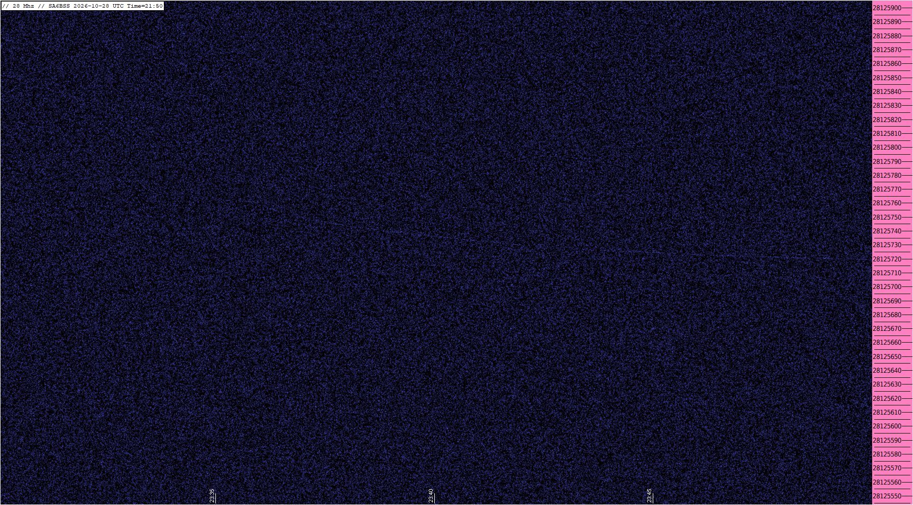 QRSS grab, HF4