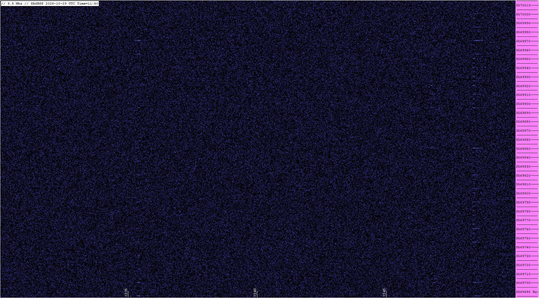 QRSS grab, HF5