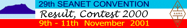 Result, Contest 2000