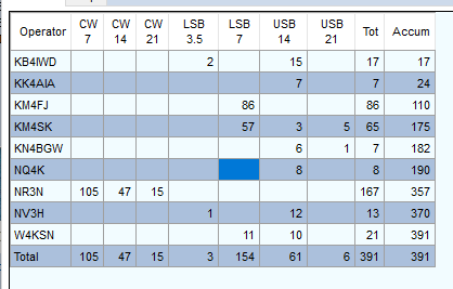 Operator
stats