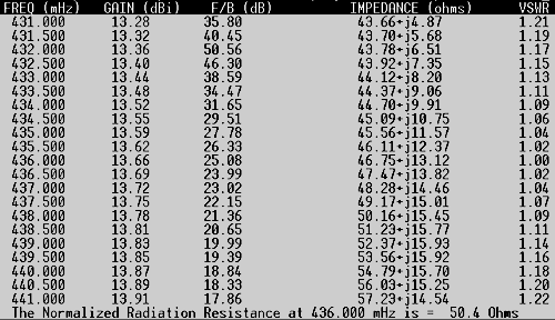 10el-uhf_table1.gif - 35107 Bytes