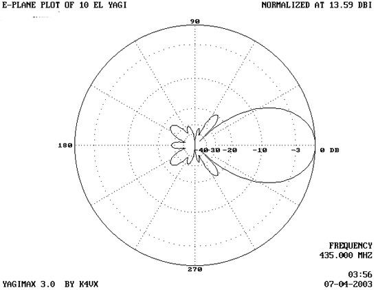 e-plane.gif - 17863 Bytes