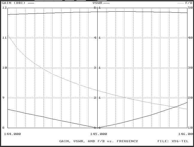 46-46graph.gif - 9062 Bytes