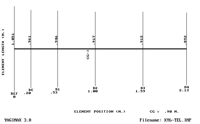 6 Elements VHF Yagi antenna