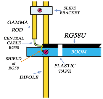 dipole2rev4a.gif - 17167 Bytes