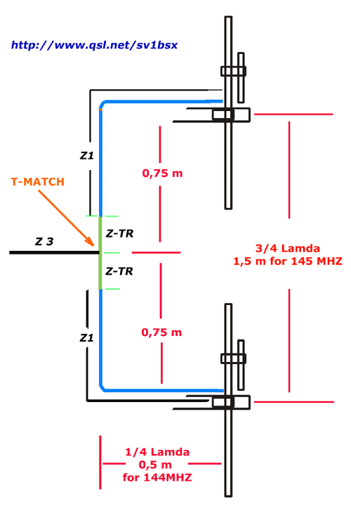 VHF Collinear Dipole