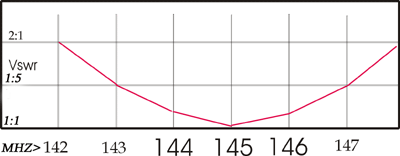 table2.gif - 8576 Bytes