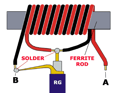 balun.gif - 10581 Bytes