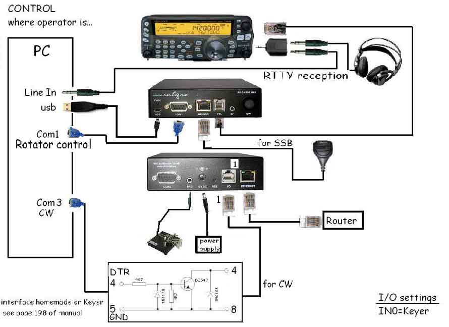 control station