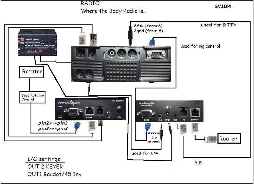 remote station