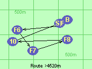 Route >4520m