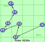 Route >4230m