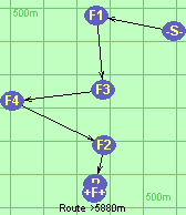 Route >5880m