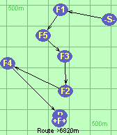 Route >6820m