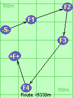 Route >5330m