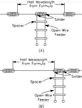 Practical Dipole Antenna