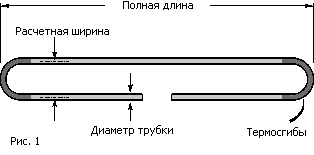 Folded dipole