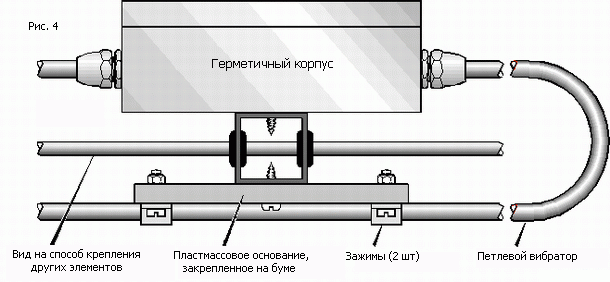 Supporting the folded dipole