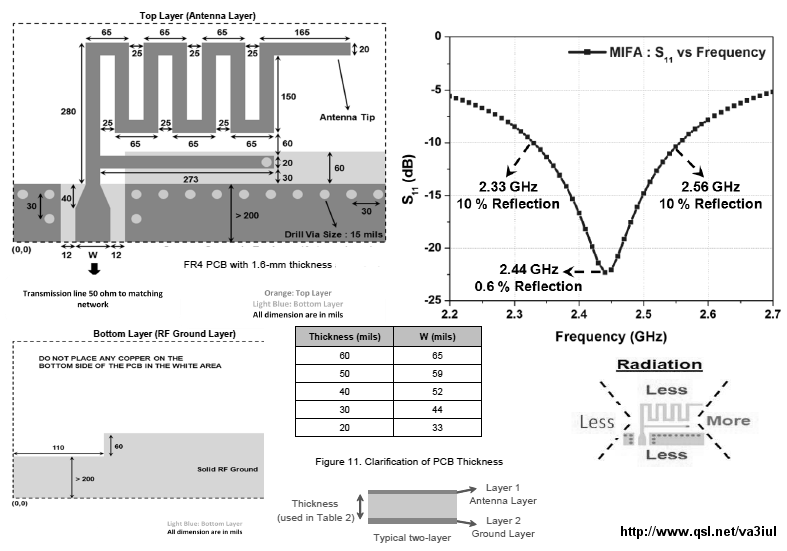 Index of /v/va3iul/Antenna/Printed_and_Microstrip_Antennas.