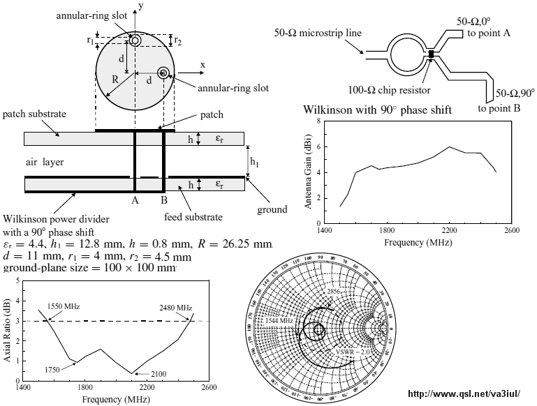 Microstrip antennas