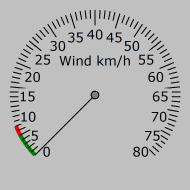 Wind Gauge