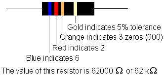 COLORcode.gif (2418 bytes)