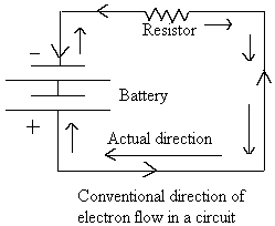 CONVENTIONALflow.gif (1764 bytes)