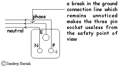 plugsafe.gif (2957 bytes)
