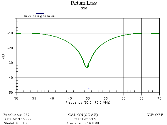 Return Loss