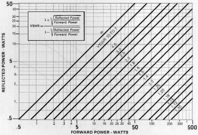 Swr Loss Chart