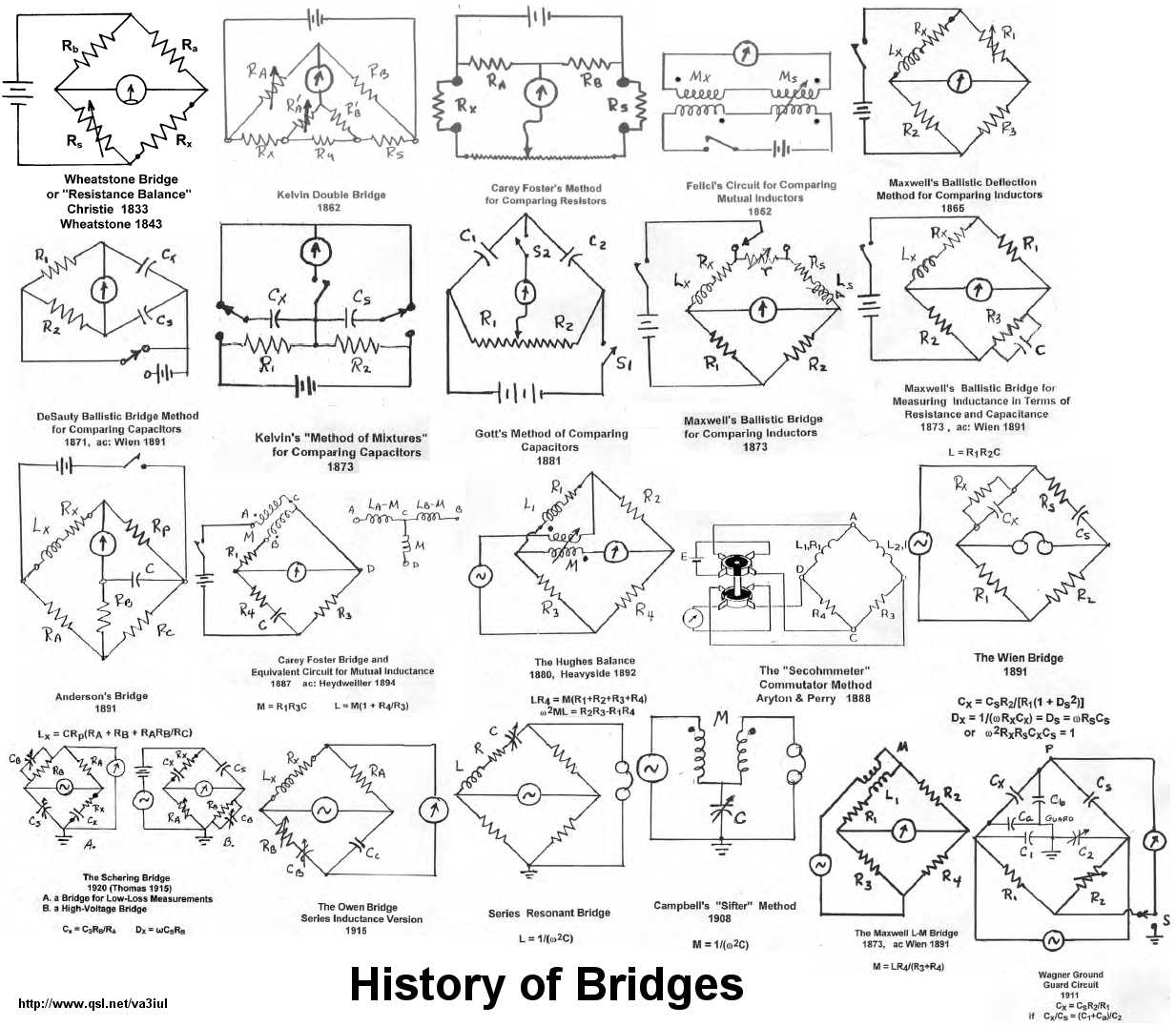 Winsmith Smith Chart Download