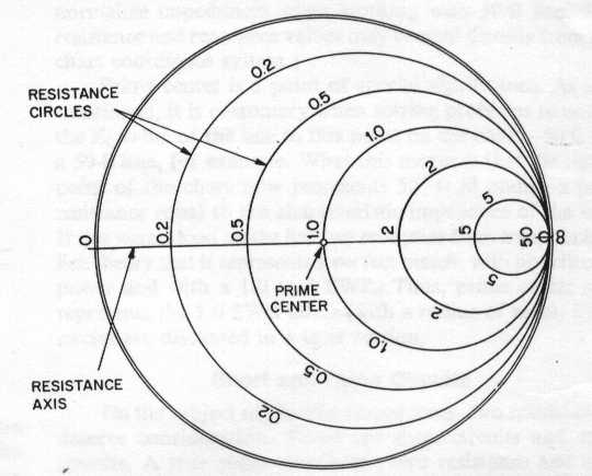 Swr Smith Chart