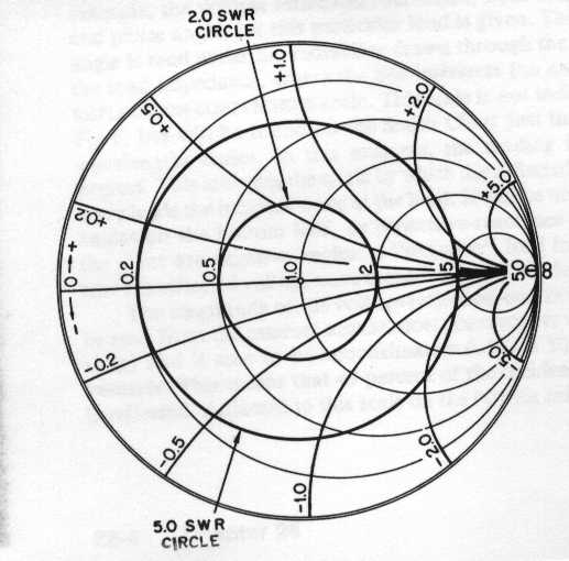 Find Reflection Coefficient From Smith Chart