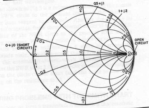 How To Plot Smith Chart