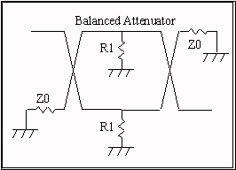 Balanced Attenuator