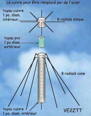 VE2ZTT ANTENNES DISCONE SWL ECOUTEURS FILAIRE