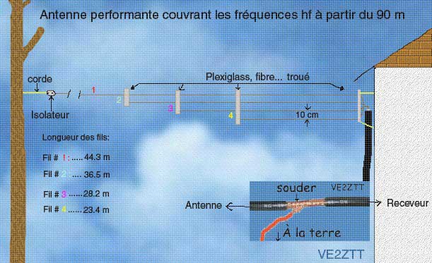 Lw1650 Long Fil 1.6–50 MHz HF antenne antenne 16.2 m horizontal Polarizatio  50 Ω antenne radio à ondes courtes: Amazon.fr: Audio & HiFi