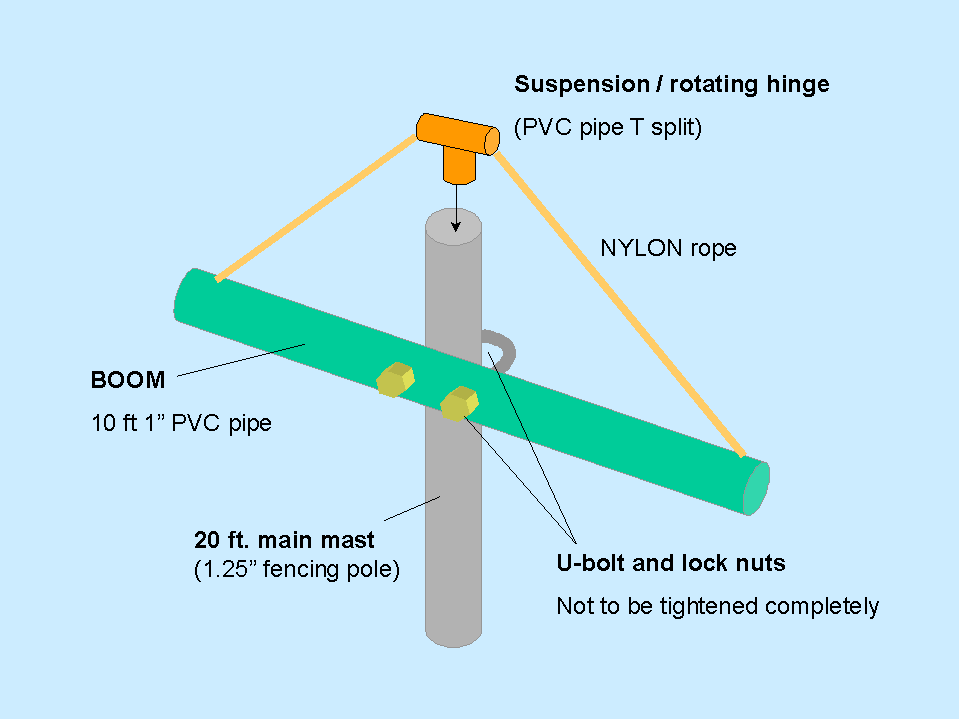 Two elements YAGI for field day operation